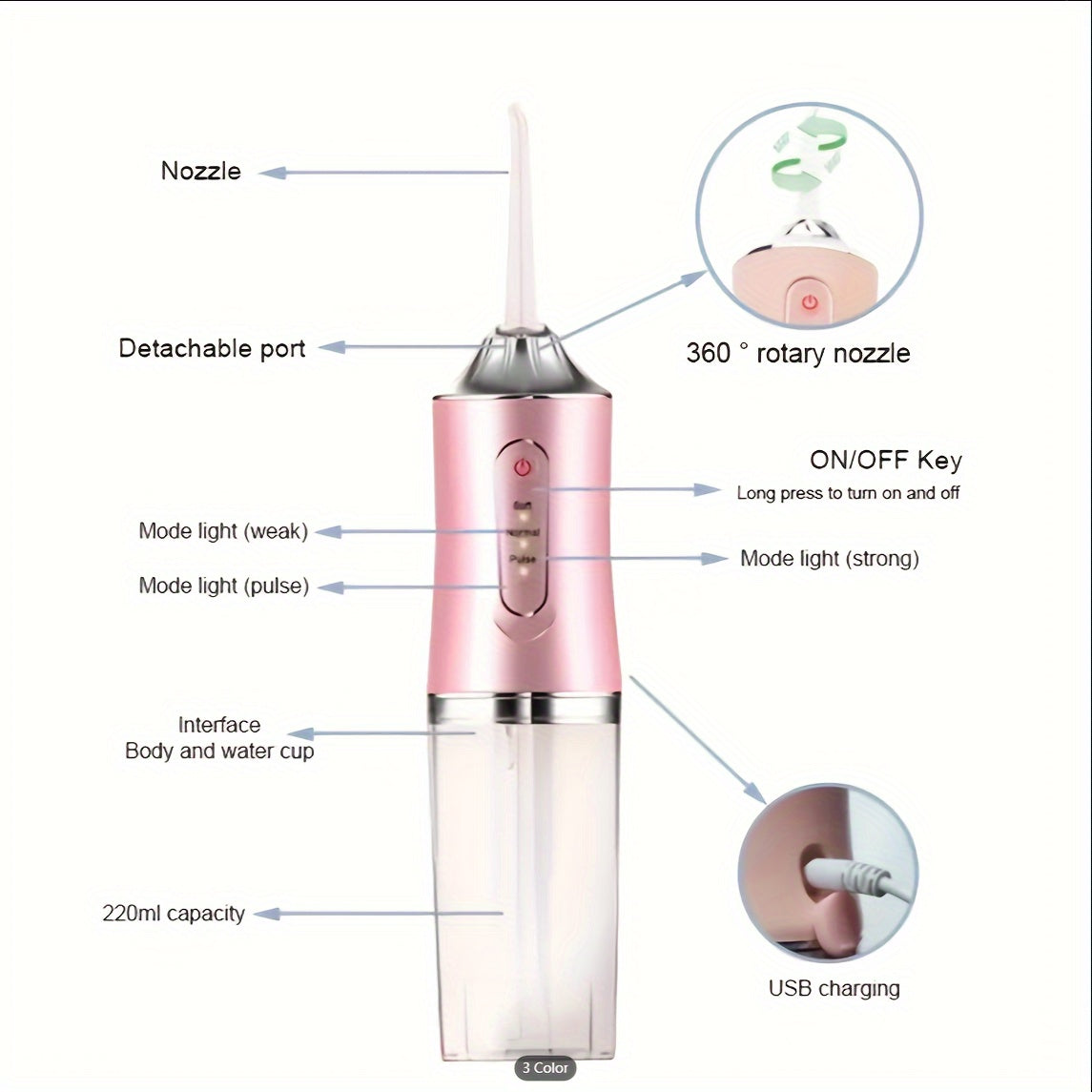 Electric Water Flosser, Intelligent Chip For Precise Pressure Control, 360 Degree Rotatable Nozzle, Oral Irrigator For Deep Teeth And Gum Cleaning, Available In Coral Powder & Mint Green Christmas Gift