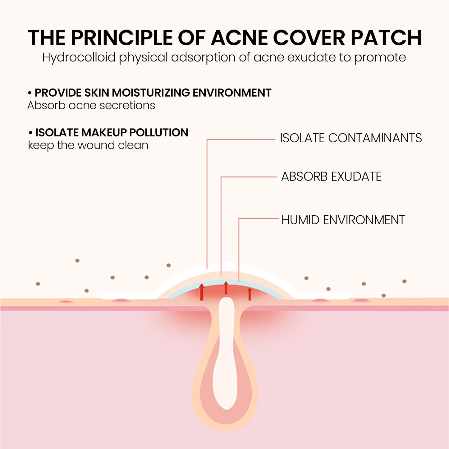 200pcs Repair Acne Patches Fade Acne Marks Red Seal Cover Blemishes Spots Remove Pimples Invisible Acne Removal Skincare Patches