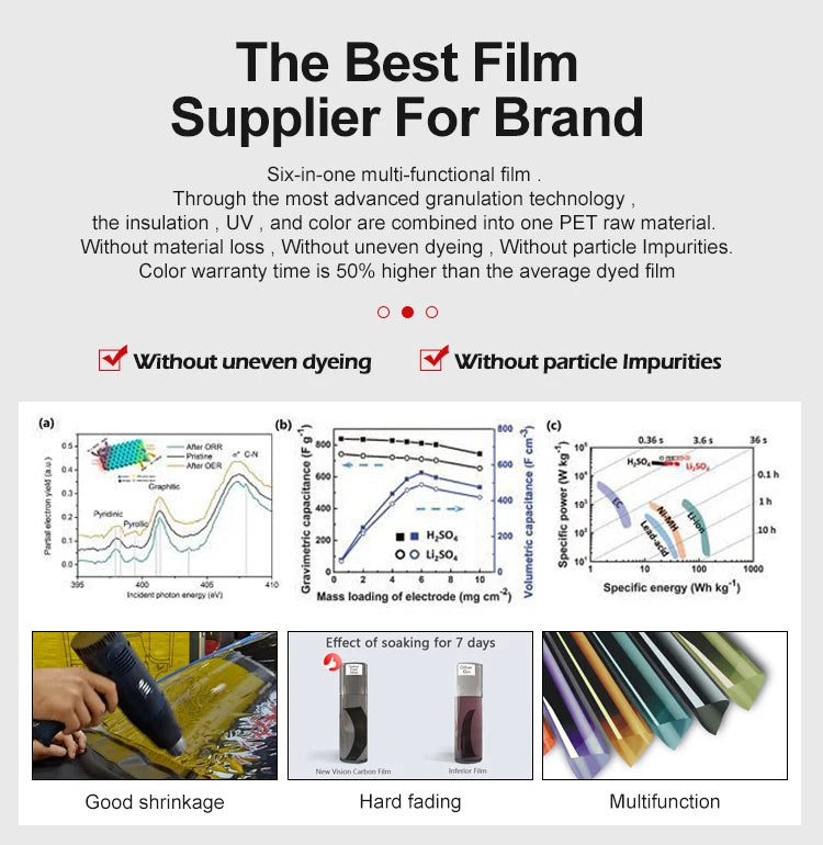 50cmX300cm IR80% UV99% Anti-glare UV Protection High Quality Nano Ceramic Solar Car Window Tint Film