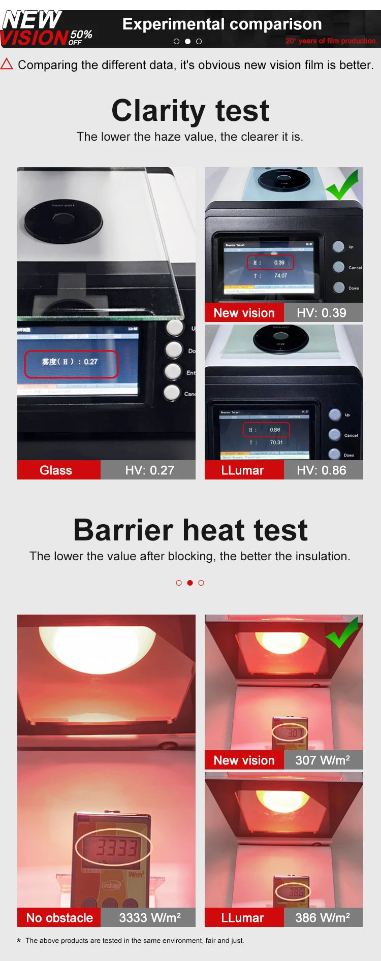 50cmX300cm IR80% UV99% Anti-glare UV Protection High Quality Nano Ceramic Solar Car Window Tint Film