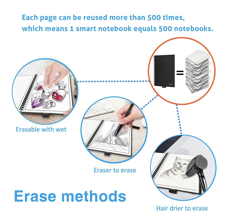 Smart Reusable Notebook – Erasable Lined Journal with Pen for School, Office & Creative Notes