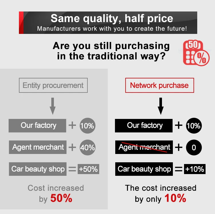 50cmX300cm IR80% UV99% Anti-glare UV Protection High Quality Nano Ceramic Solar Car Window Tint Film