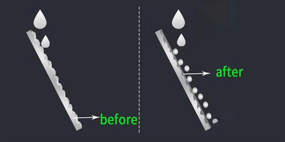 Water Repellent Spray HGKJ 2 Anti Rain Coating For Car Glass Hydrophobic Anti-rain Liquid Windshield Mirror Mask Auto Chemical