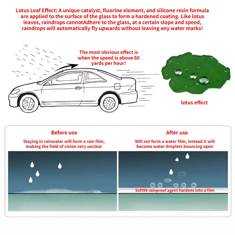 Soft99 Ultra Glaco Car Windshield Glass Rain Repellent Glass Water Repellent Coating Anti-rain for Car Glass Retail Packing