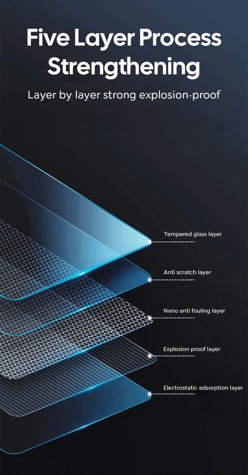 Tempered Glass Film Protector for New Tesla Model Y Launch Juniper 2025 Model 3 Highland 2024  Rear Center Control Protective