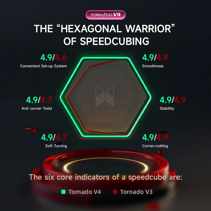 [CubeFun] QiYi XMD Tornado V4 YunLi 3x3 Flagship Version Magnetic Magic Speed Cube QiYi XMD Tornado V4M Pioneer Puzzle Toys