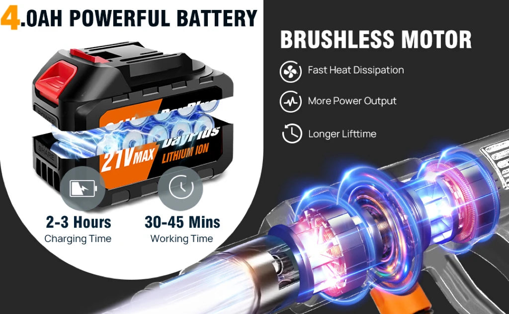 Cordless Pressure Washer, Portable Power Washer with  4.0Ah Battery 6-in-1 Nozzle, Handheld Brushless High-Pressure Car Washer