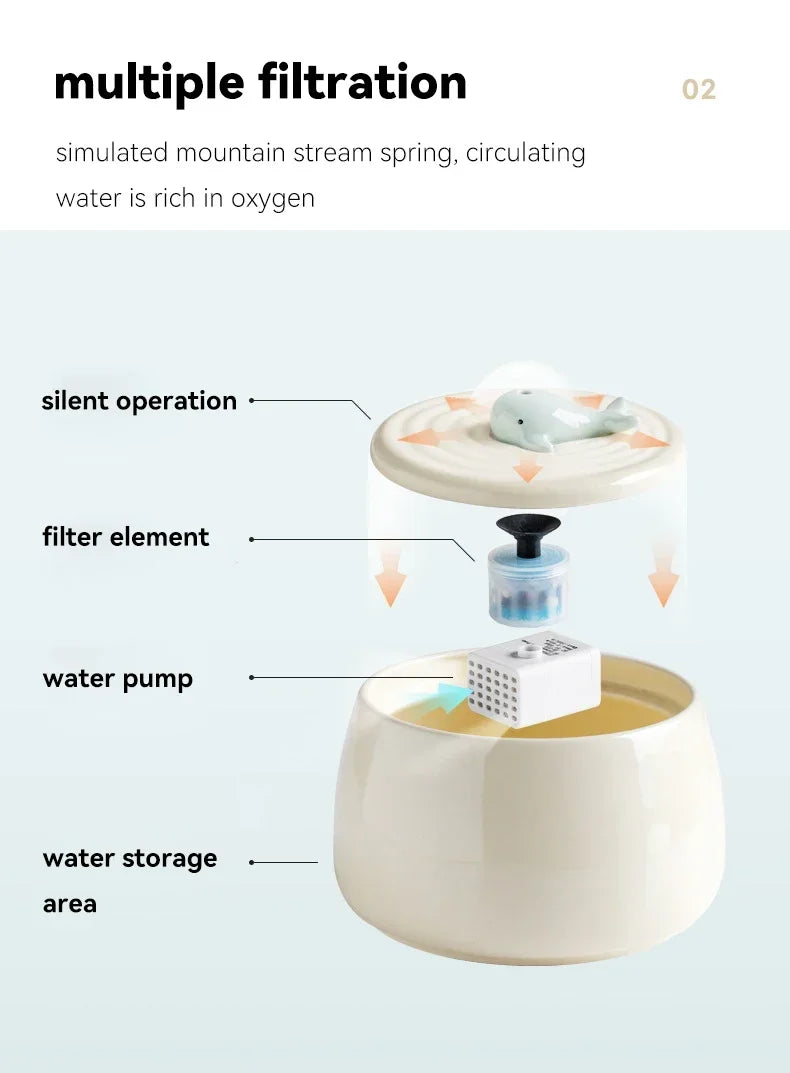 1.3 L Ceramic Cat Water Fountain USB Charging Pet Water Feeders Dogs Automatic Circulating Filtration Flow Water Dispenser