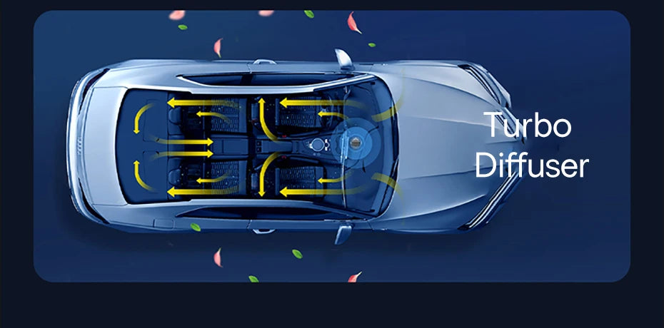 Baseus Solar Car Air Freshener Auto Flavoring Ornament Perfume Decor Interior Car Accessories Rotating Aromatherapy Oil Diffuser